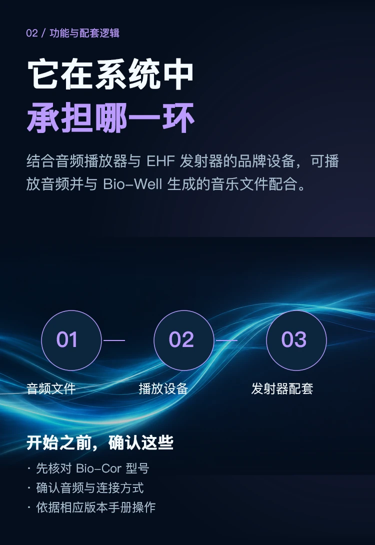 Bio-Cor · 功能概览