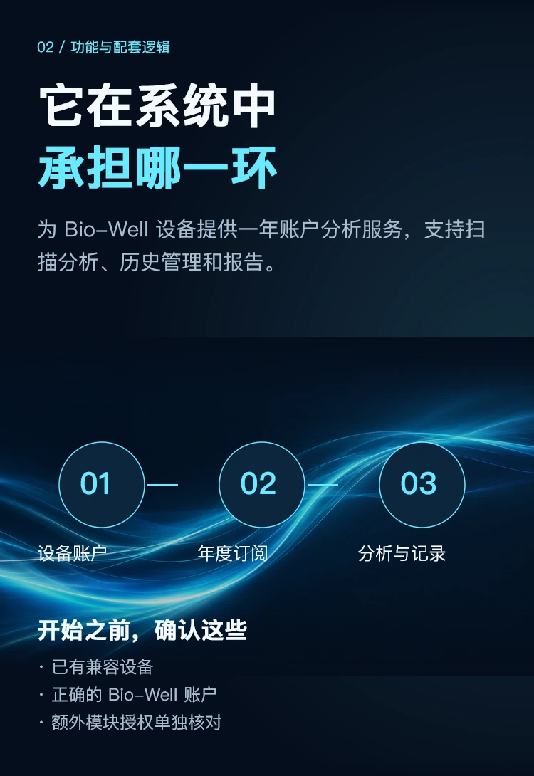 软件年度订阅 · 功能概览