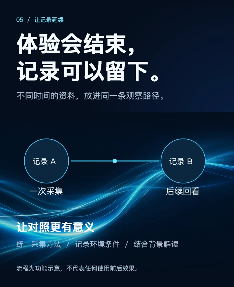 Bio-Well 3.0 · 使用场景