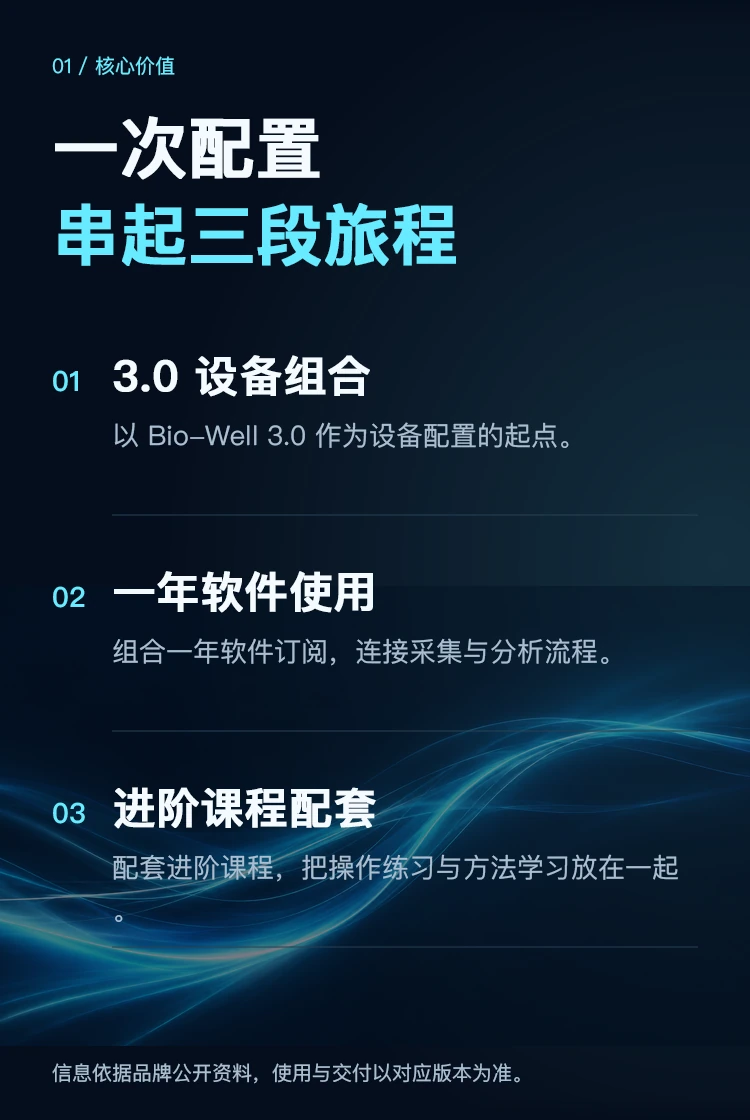 Bio-Well 入门组合 · 核心优势