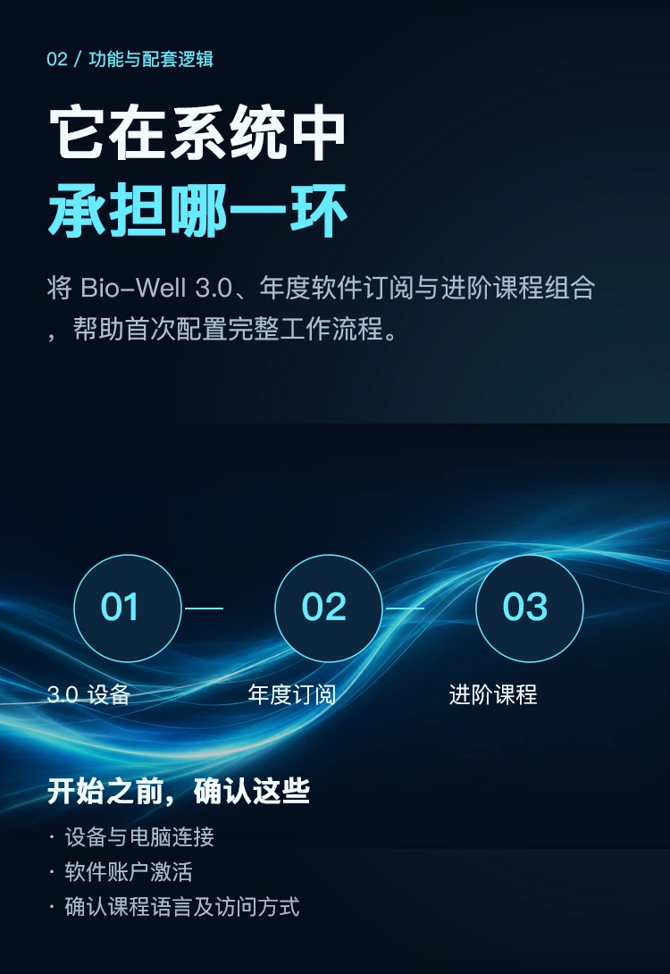 Bio-Well 入门组合 · 功能概览