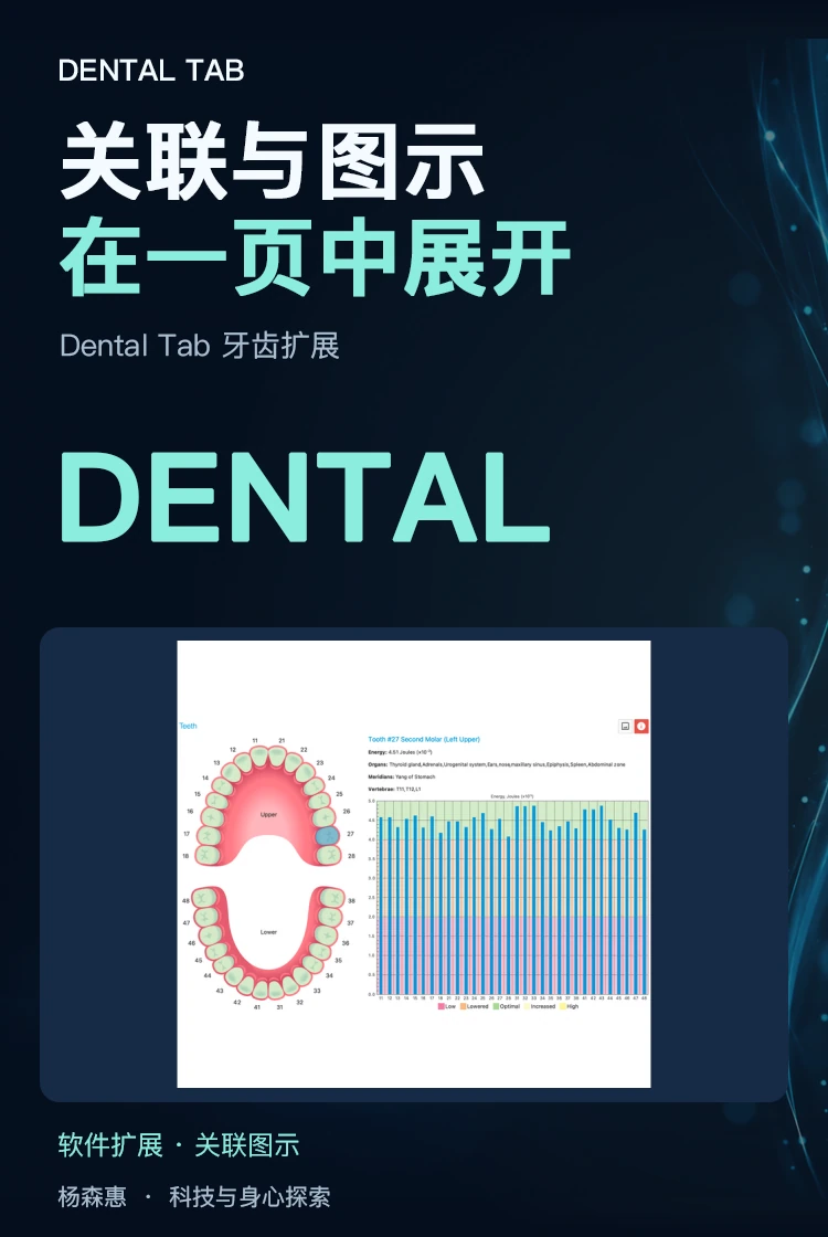 Dental Tab 牙齿扩展 · 产品主视觉