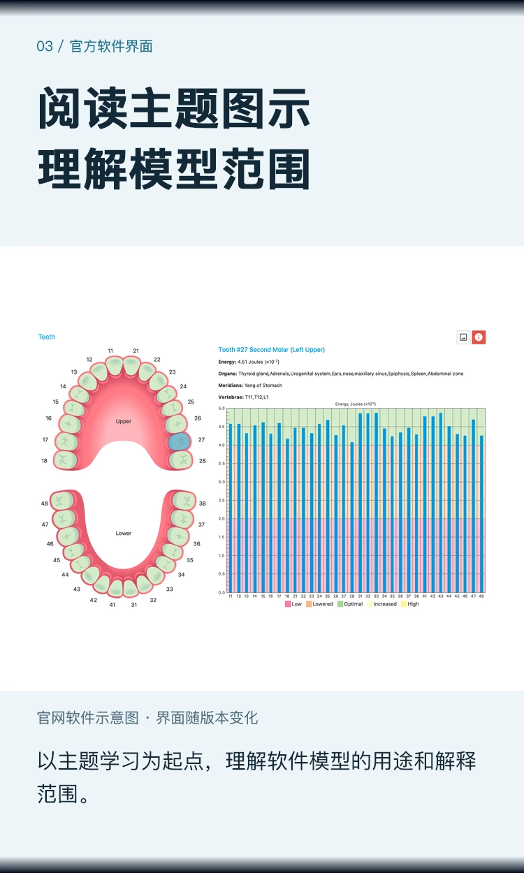 Dental Tab 牙齿扩展 · 产品解析