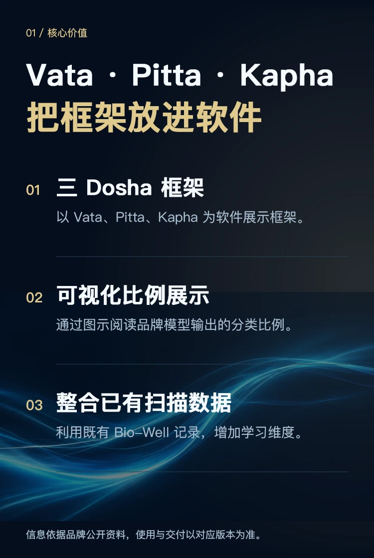 Doshas 阿育吠陀扩展 · 核心优势